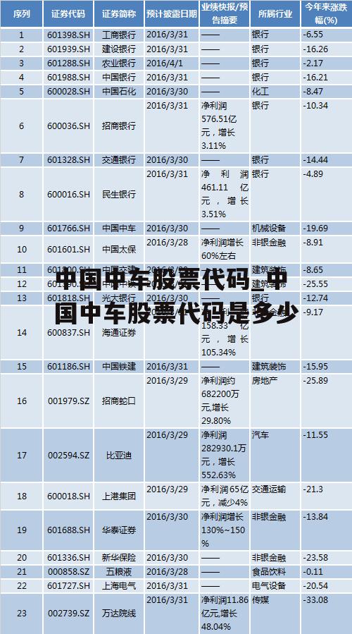 中国中车股票代码_中国中车股票代码是多少