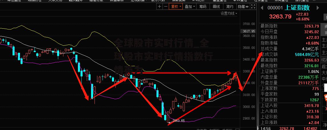 全球股市实时行情_全球股市实时行情指数行情英为