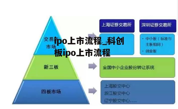 ipo上市流程_科创板ipo上市流程