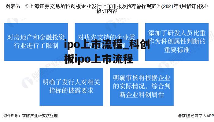 ipo上市流程_科创板ipo上市流程