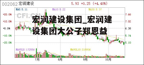 宏润建设集团_宏润建设集团大公子郑恩益