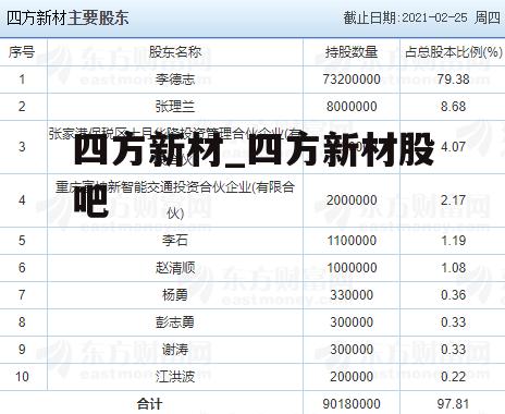 四方新材_四方新材股吧