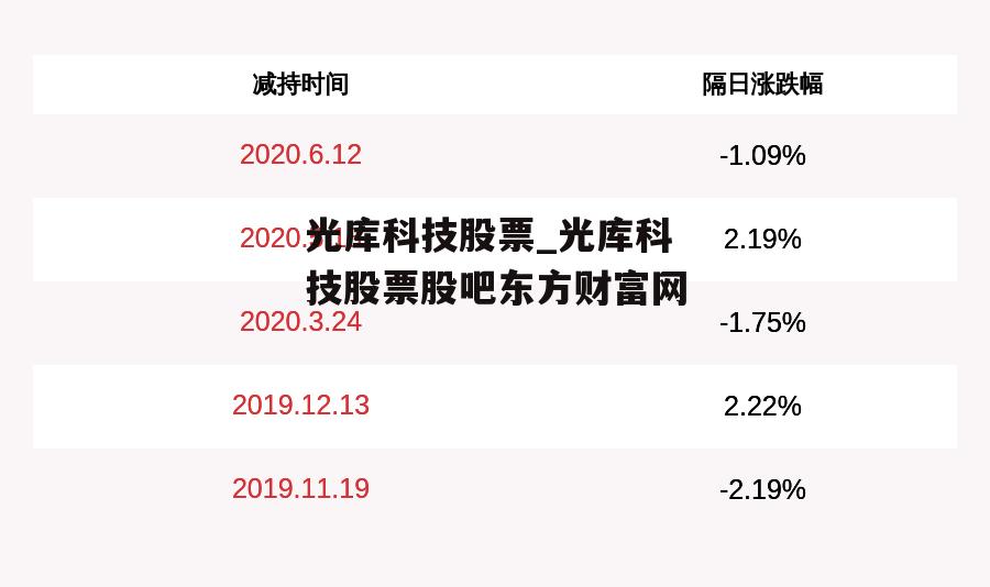 光库科技股票_光库科技股票股吧东方财富网