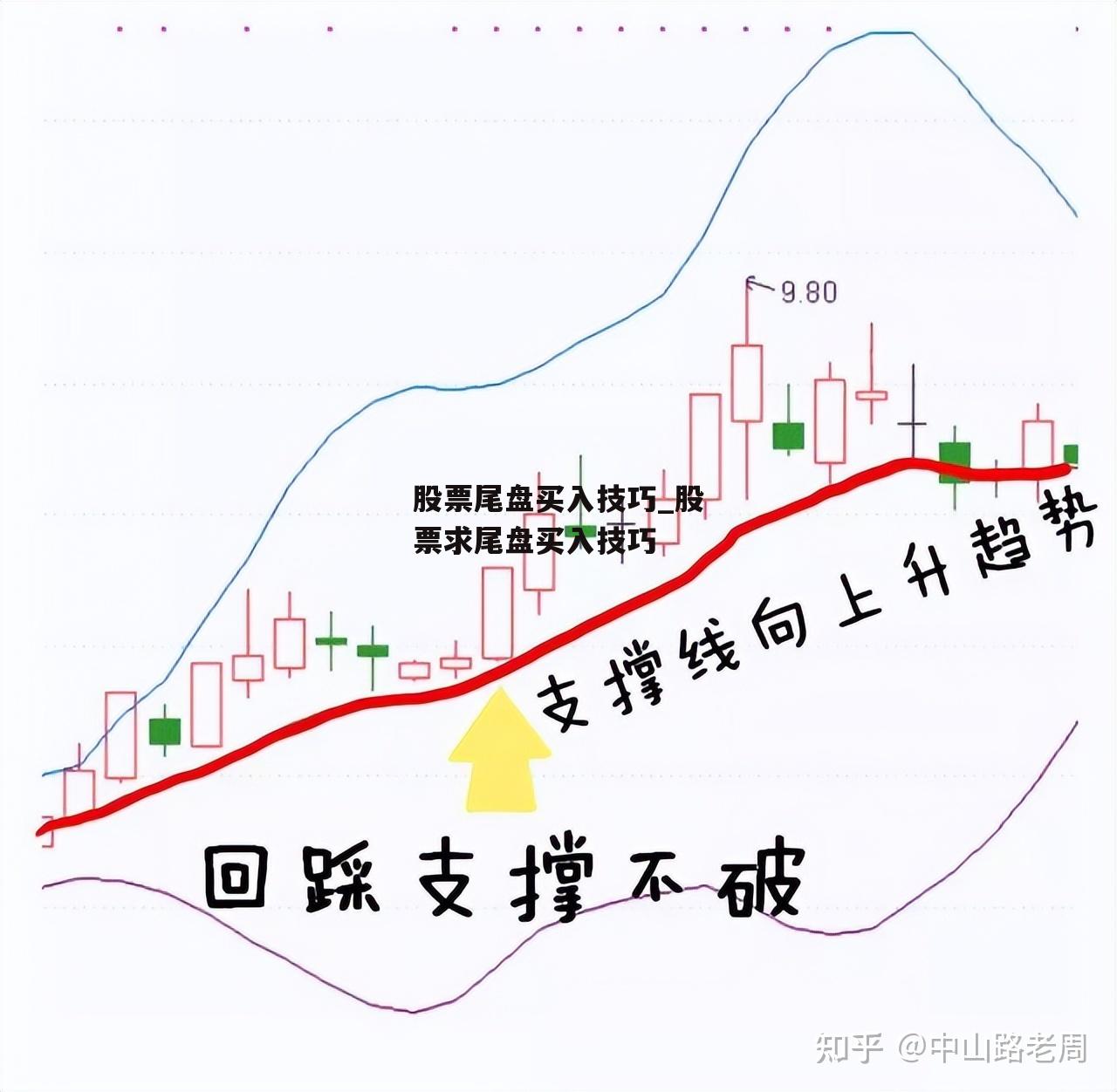 股票尾盘买入技巧_股票求尾盘买入技巧