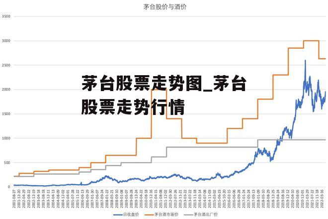 茅台股票走势图_茅台股票走势行情