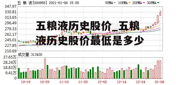 五粮液历史股价_五粮液历史股价最低是多少