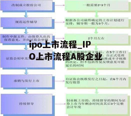 ipo上市流程_IPO上市流程A股企业