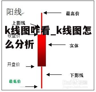 k线图咋看_k线图怎么分析