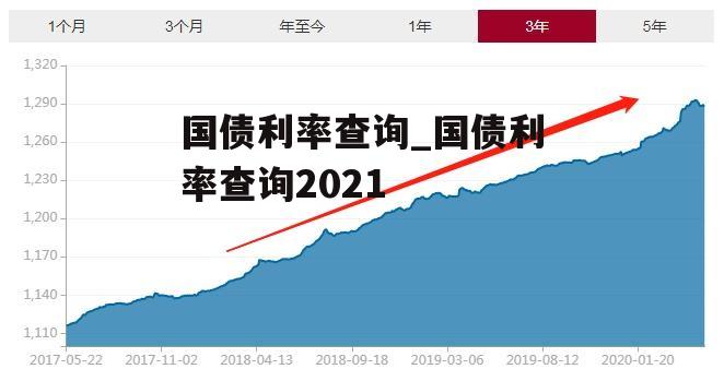 国债利率查询_国债利率查询2021