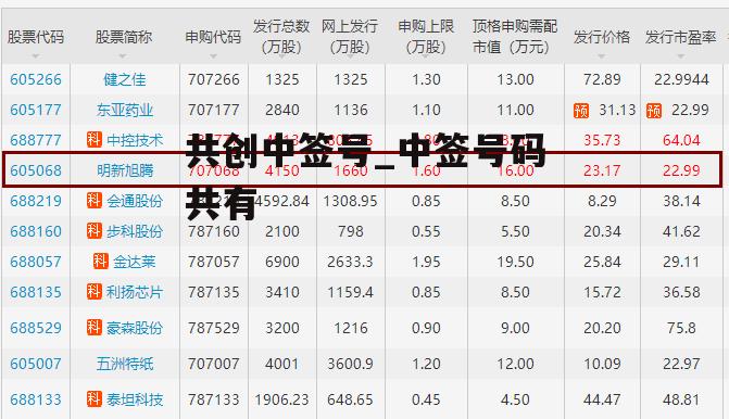 共创中签号_中签号码共有