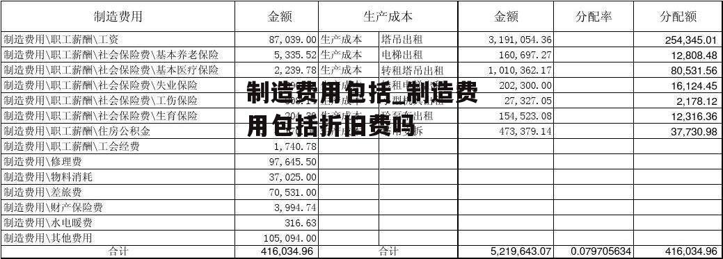 制造费用包括_制造费用包括折旧费吗