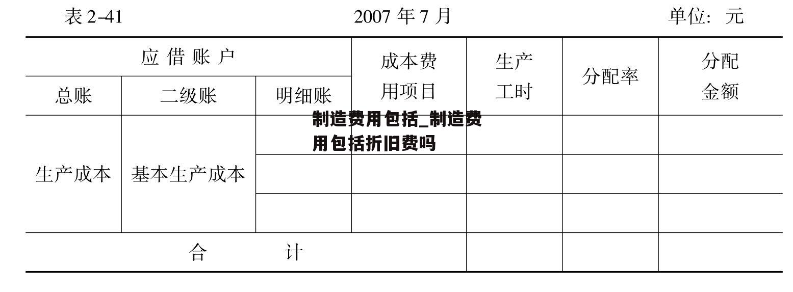 制造费用包括_制造费用包括折旧费吗