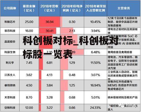 科创板对标_科创板对标股一览表