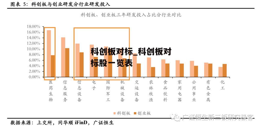 科创板对标_科创板对标股一览表