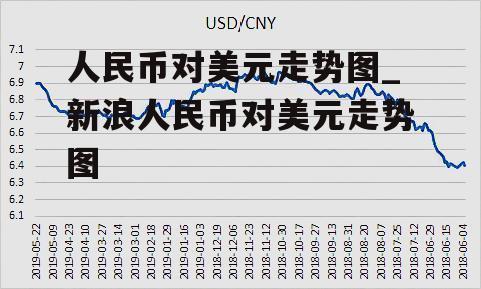 人民币对美元走势图_新浪人民币对美元走势图