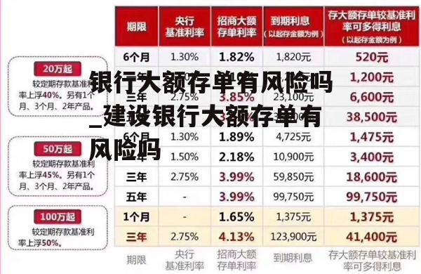 银行大额存单有风险吗_建设银行大额存单有风险吗