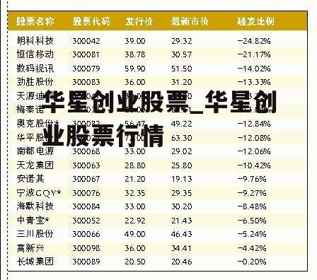 华星创业股票_华星创业股票行情