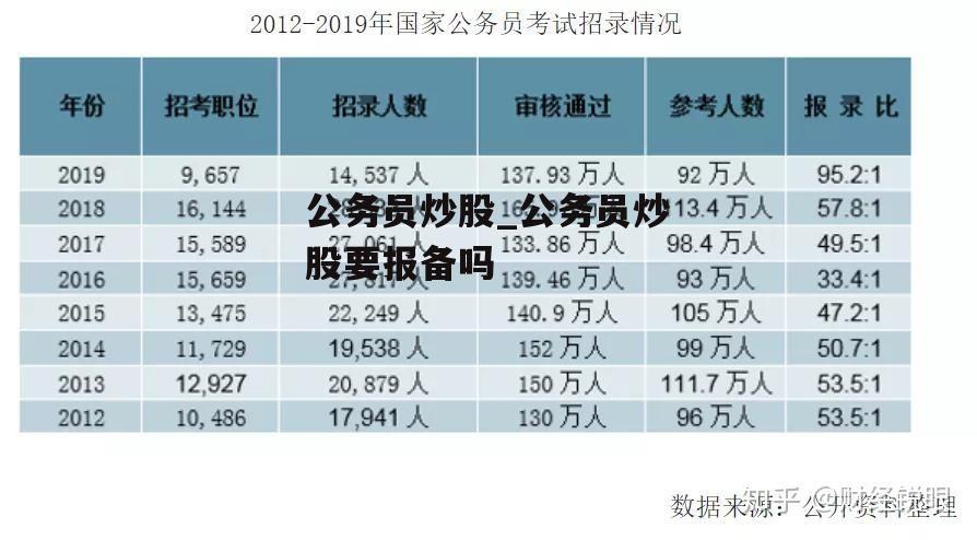 公务员炒股_公务员炒股要报备吗