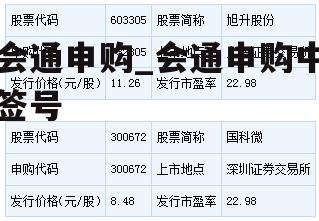 会通申购_会通申购中签号