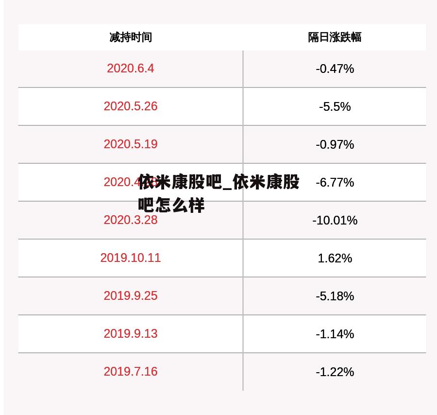 依米康股吧_依米康股吧怎么样