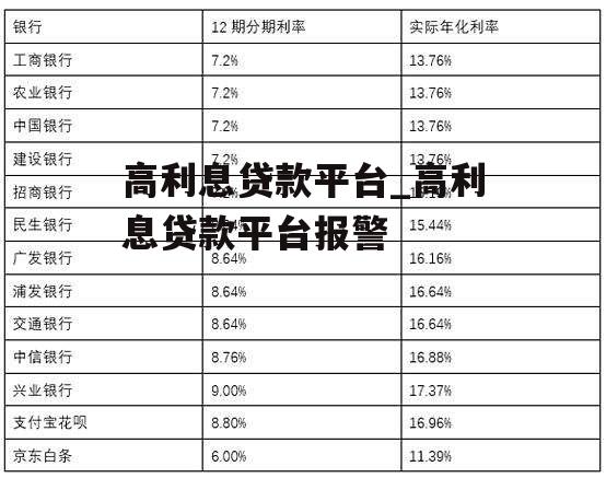 高利息贷款平台_高利息贷款平台报警