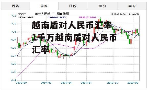 越南盾对人民币汇率_1千万越南盾对人民币汇率