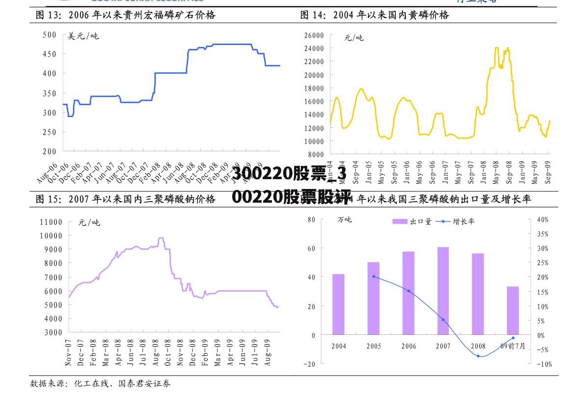 300220股票_300220股票股评