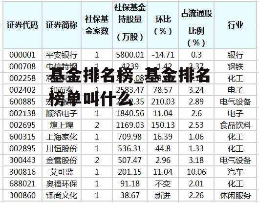 基金排名榜_基金排名榜单叫什么