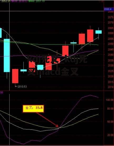 kdj死叉_kdj死叉macd金叉