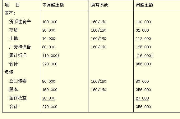 当期损益_当期损益会影响所有者权益吗