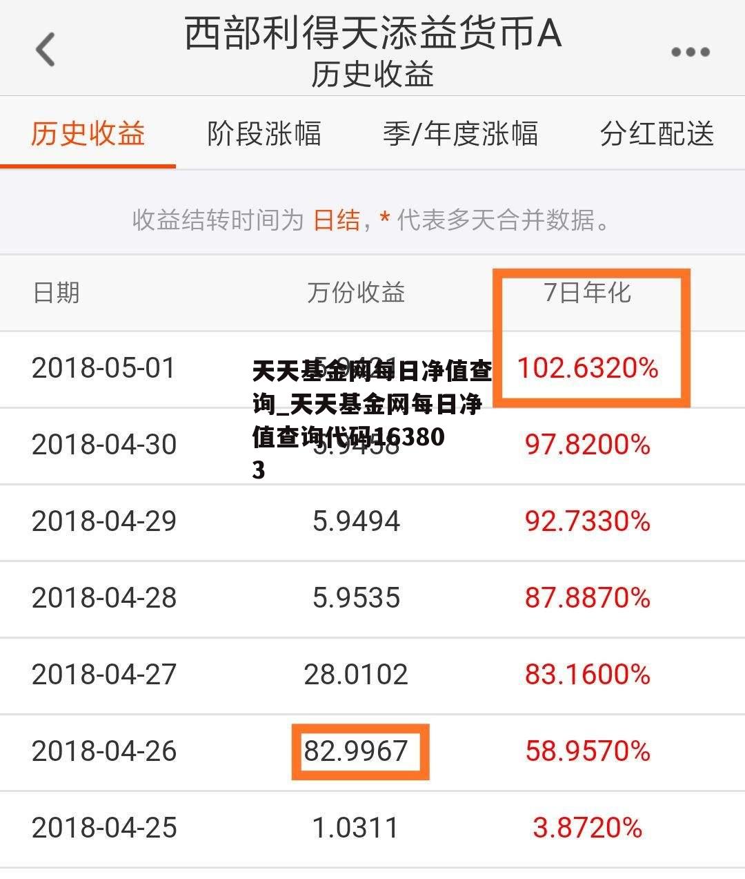 天天基金网每日净值查询_天天基金网每日净值查询代码163803