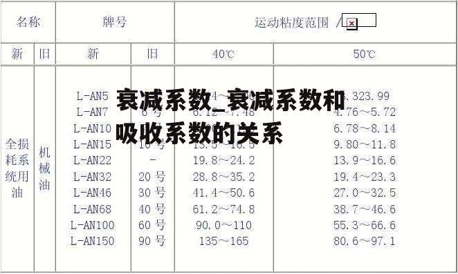 衰减系数_衰减系数和吸收系数的关系