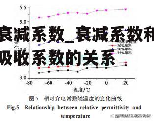 衰减系数_衰减系数和吸收系数的关系