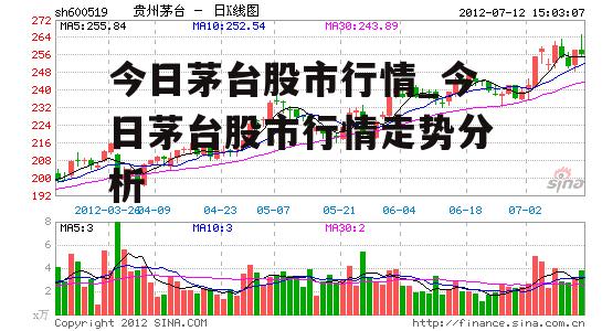 今日茅台股市行情_今日茅台股市行情走势分析