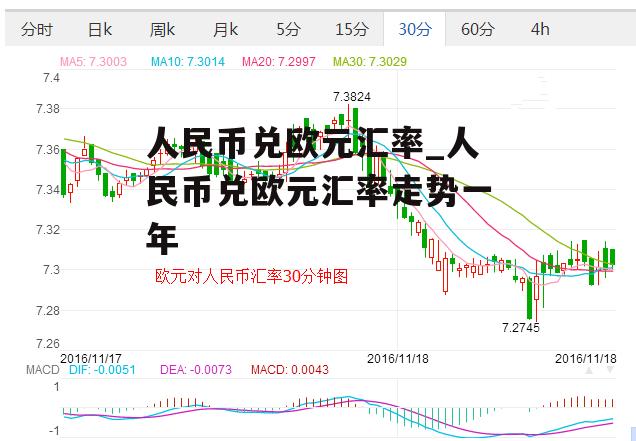 人民币兑欧元汇率_人民币兑欧元汇率走势一年