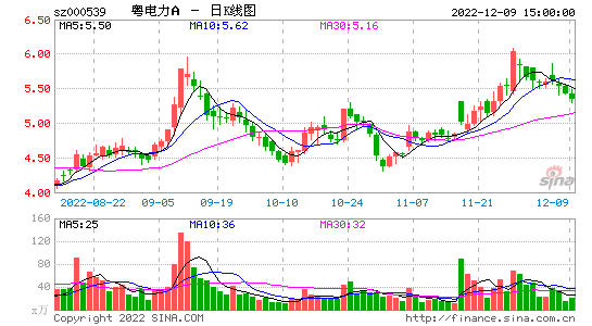 粤电力a_粤电力a股票