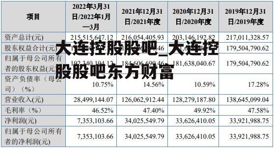 大连控股股吧_大连控股股吧东方财富