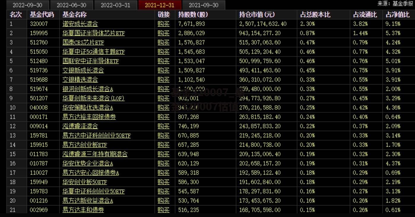 基金320007_基金320007估值