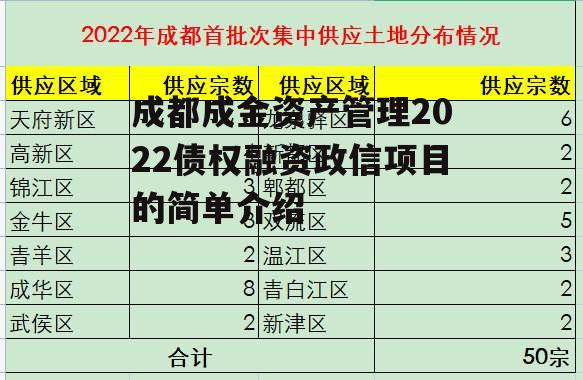 成都成金资产管理2022债权融资政信项目的简单介绍