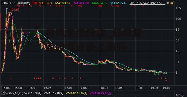 暴风集团股票_暴风集团股票还能上市吗