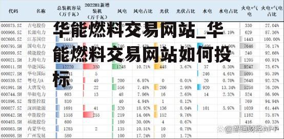 华能燃料交易网站_华能燃料交易网站如何投标