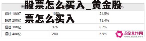 股票怎么买入_黄金股票怎么买入