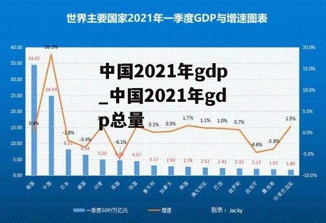 中国2021年gdp_中国2021年gdp总量