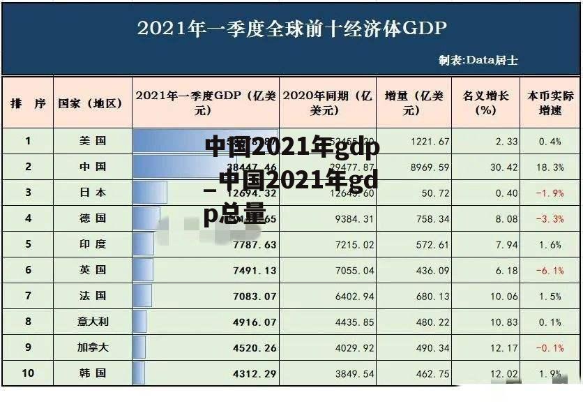 中国2021年gdp_中国2021年gdp总量