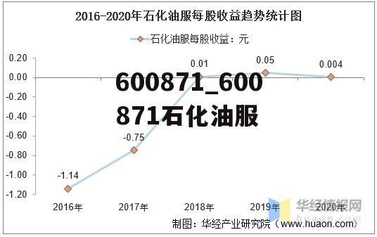 600871_600871石化油服