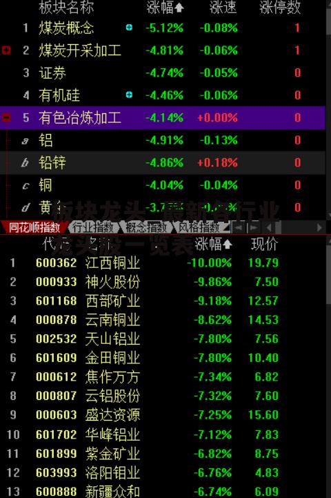 板块龙头_最新各行业龙头股一览表