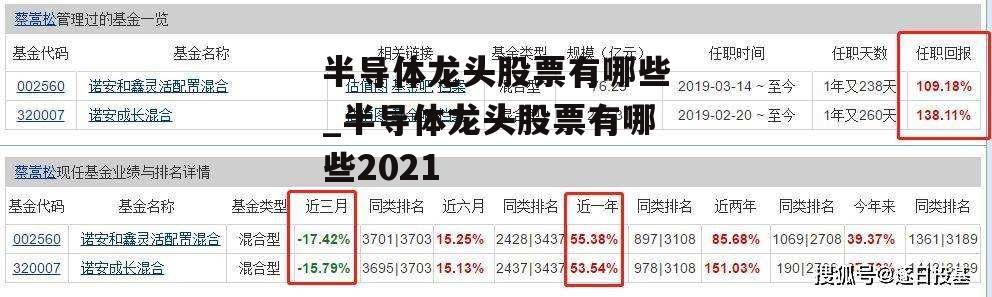 半导体龙头股票有哪些_半导体龙头股票有哪些2021