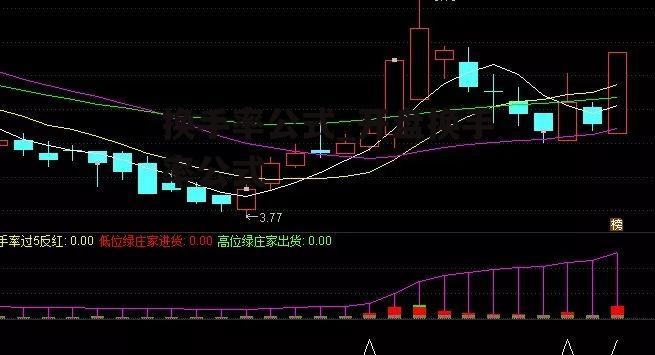 换手率公式_开盘换手率公式