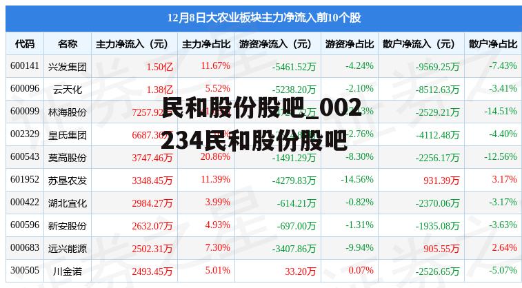 民和股份股吧_002234民和股份股吧