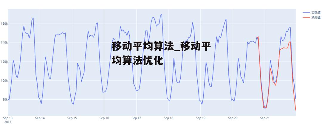 移动平均算法_移动平均算法优化